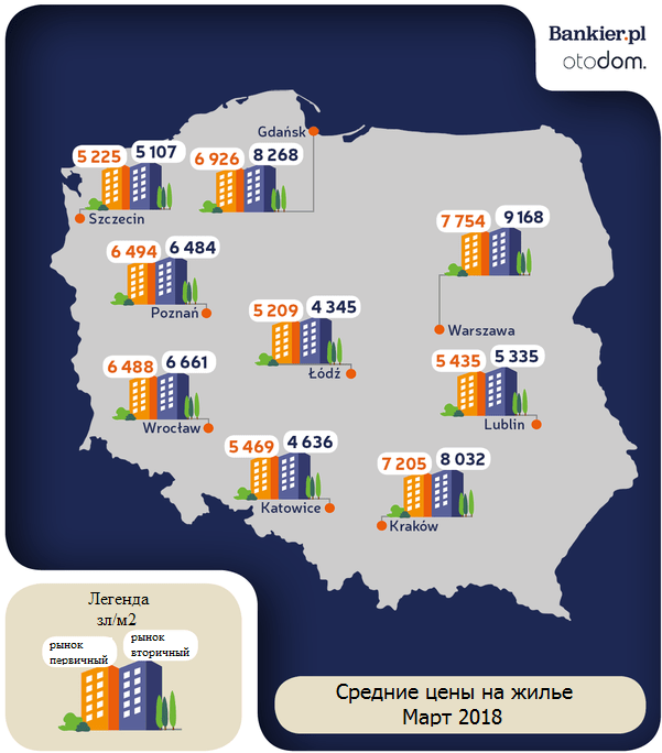 цены на квартиры в Польше