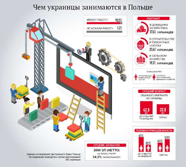 работа в Польше