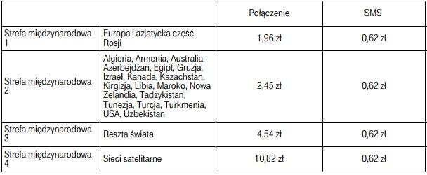 тарифы t mobile на международные звонки