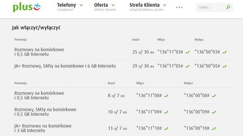 цены на мобильный интернет Plus в Польше