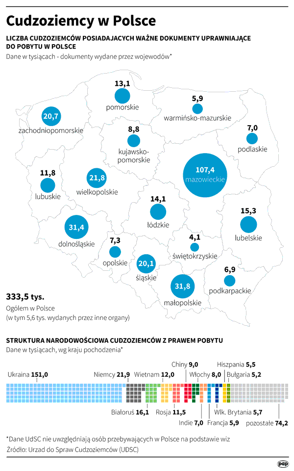количество иностранцев проживающих в Польше, в том числе украинцев в 2018
