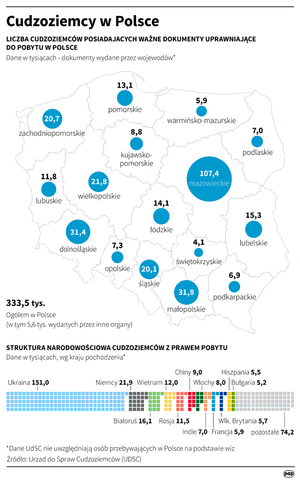 количество украинцев в Польше