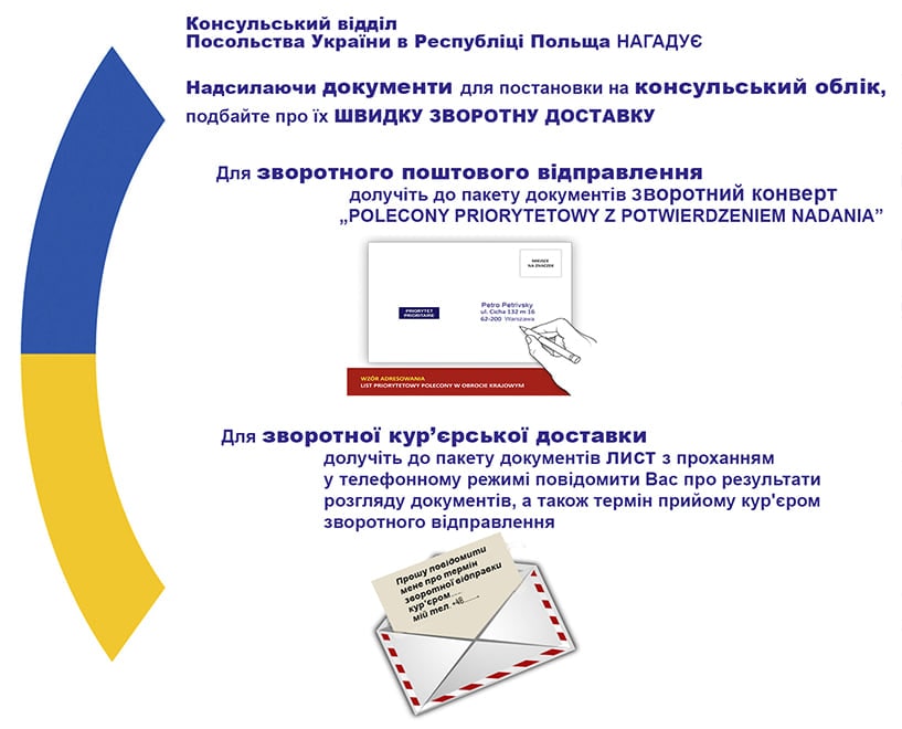 Консульский учет в Польше: как получить документы обратно по почте или курьером