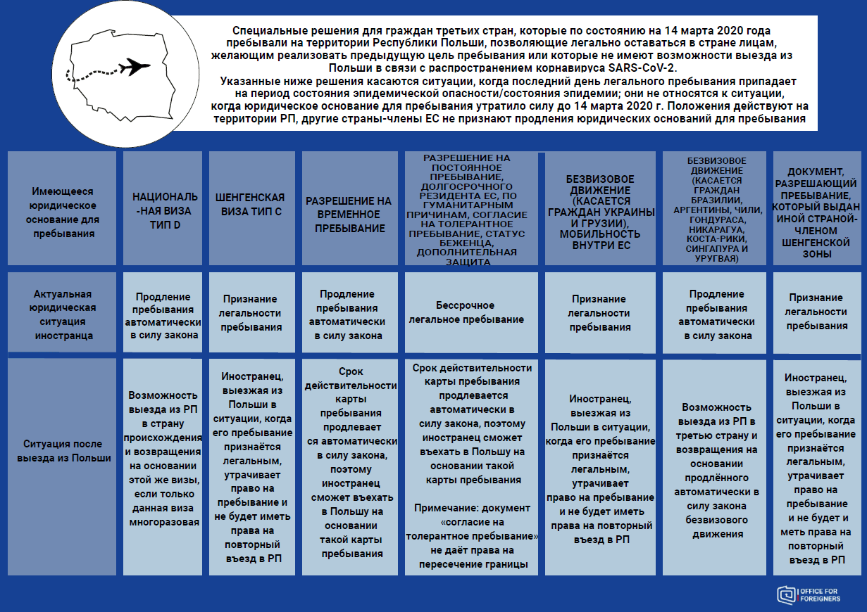Продление виз и карт побыта в Польше до конца карантина с 14 марта 2020 года