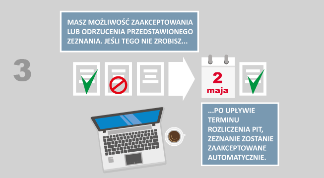 годовая налоговая декларация PIT WZ в Польше