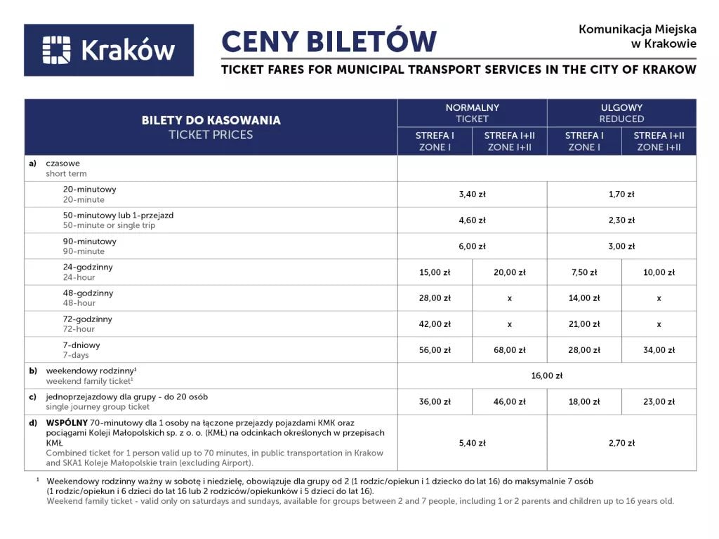 цены на проезд в Кракове
