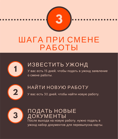 Что делать при смене работы в Польше, какие документы нужно подать в ужонд